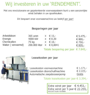 Rhima voorwasmachine PRM6